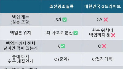 조선왕조실록 올타임 레전드 